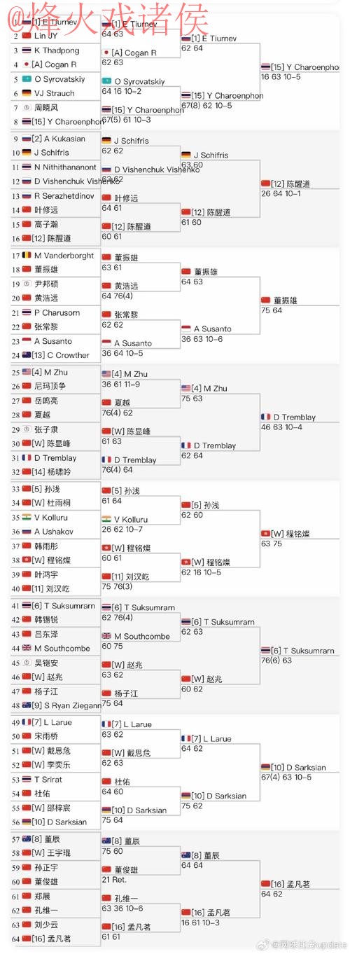 世界杯投注排行全站 世界杯投注排行全站