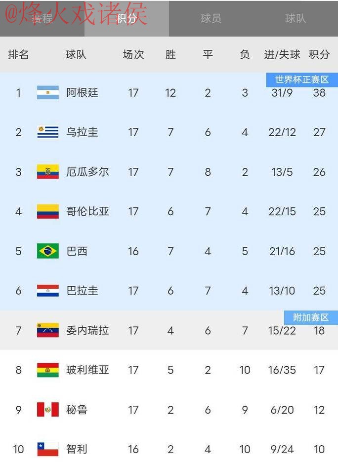 世界杯投注排行全站 世界杯投注排行全站