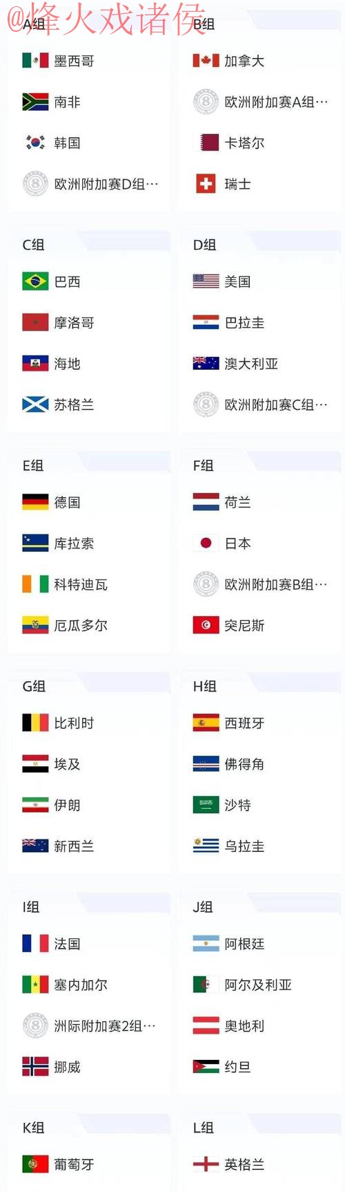 2026世界杯比分分析官方