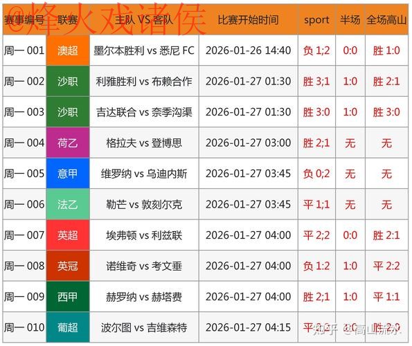 世界杯比分稳定最新网址 世界杯比分稳定最新网址